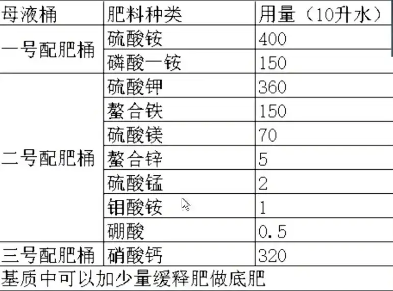 全基质栽培蓝莓的施肥方案